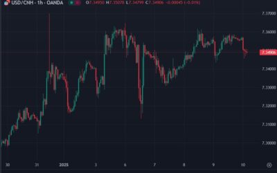 ForexLive Asia-Pacific FX news wrap: Awaiting the US jobs report