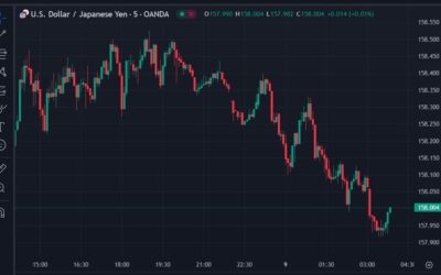 ForexLive Asia-Pacific FX news wrap: China December CPI the lowest since April