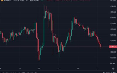 ForexLive Asia-Pacific FX news wrap: China directs (big) money into stock market