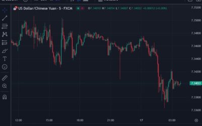 ForexLive Asia-Pacific FX news wrap: China Q4 & December economic data show solid gains