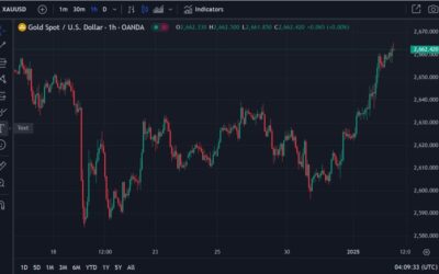 ForexLive Asia-Pacific FX news wrap: PBoC and NDRC with China-supportive comments