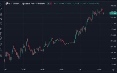 ForexLive Asia-Pacific FX news wrap: Trump tariff talk again, USD higher