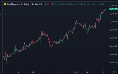 ForexLive Asia-Pacific FX news wrap: Trump tariffs remarks trigger USD jump