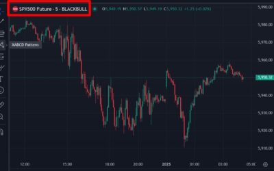 ForexLive Asia-Pacific FX news wrap: USD a touch weaker on the first session of the year