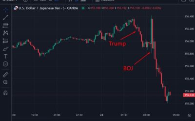 ForexLive Asia-Pacific FX news wrap: USD slammed by Trump, then by the BoJ rate hike