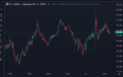 ForexLive Asia-Pacific FX news wrap: USD swing on news, JPY swing on … not a lot