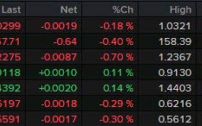 ForexLive European FX news wrap: Dollar mostly firmer, pound woes continue