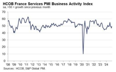 France December final services PMI 49.3 vs 48.2 prelim