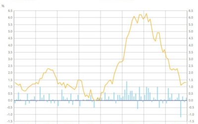 France December preliminary CPI +1.3% vs +1.4% y/y expected