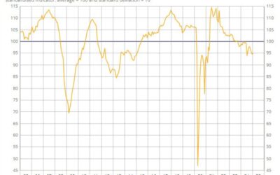 France January business confidence 95 vs 94 prior