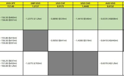 FX option expiries for 13 January 10am New York cut