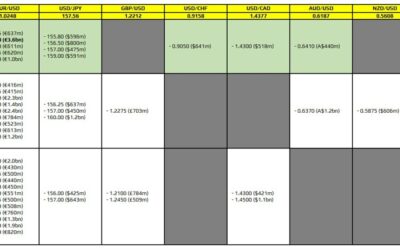 FX option expiries for 14 January 10am New York cut