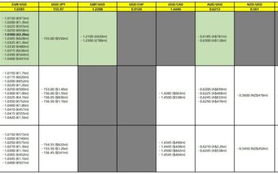 FX option expiries for 20 January 10am New York cut