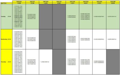 FX option expiries for 21 January 10am New York cut