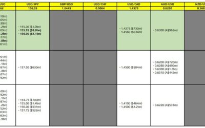 FX option expiries for 27 January 10am New York cut