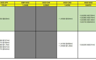 FX option expiries for 28 January 10am New York cut