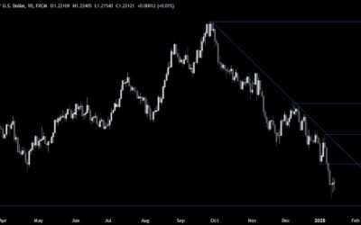 GBPUSD Technical Analysis – Consolidation ahead of the US CPI