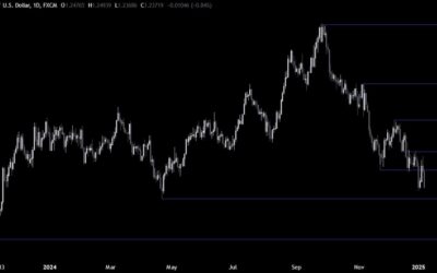 GBPUSD Technical Analysis – Strong US data boosts the greenback