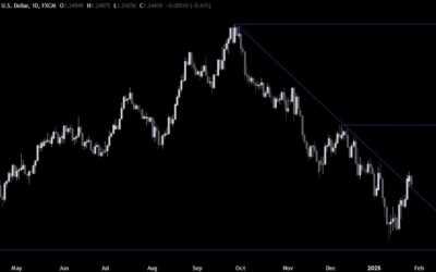 GBPUSD Technical Analysis – The greenback jumps again on tariffs comments