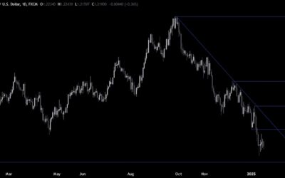 GBPUSD Technical Analysis – The greenback remains unfazed