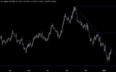 GBPUSD Technical Analysis – The USD eases further on positive tariffs news