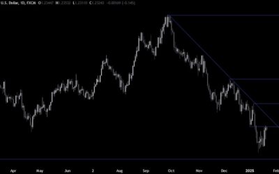 GBPUSD Technical Analysis – The USD erases the gains from the tariffs threats