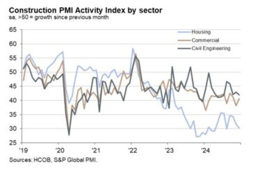 Germany December construction PMI 37.8 vs 38.0 prior