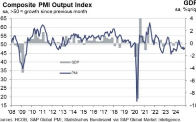 Germany December final services PMI 51.2 vs 51.0 prelim