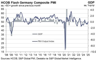 Germany January flash manufacturing PMI 44.1 vs 42.7 expected