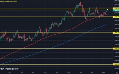 Gold eyes fourth straight day of gains with US jobs report in focus