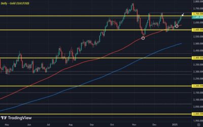 Gold keeps resilient start to the year so far