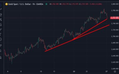 Gold slammed lower