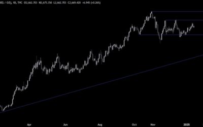 Gold Technical Analysis – Focus on the US inflation data