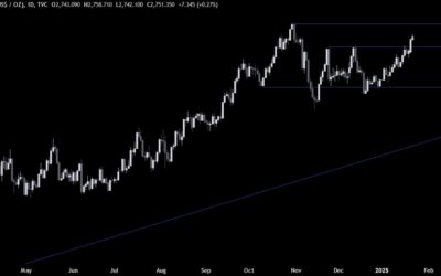 Gold Technical Analysis – We got a key breakout