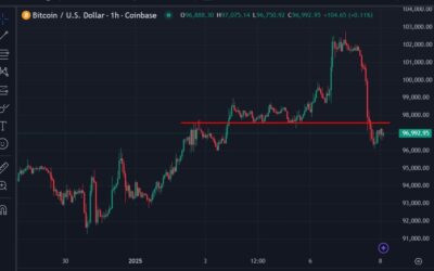 ICYMI – South Korea is reportedly planning to allow institutional trading of crypto