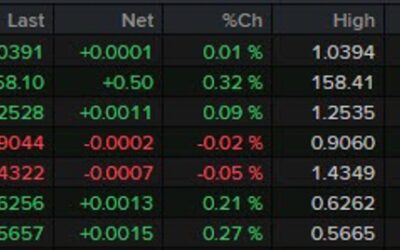 Inflation data in focus in European trading today