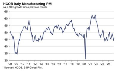 Italy December manufacturing PMI 46.2 vs 44.8 expected