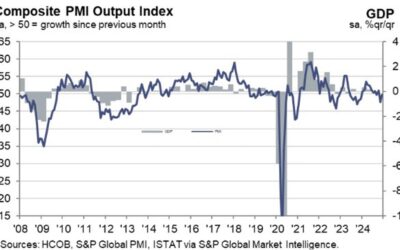 Italy December services PMI 50.7 vs 50.3 expected