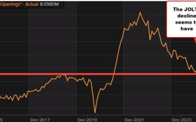 JOLTS job openings 8.098M vs 7770M estimate