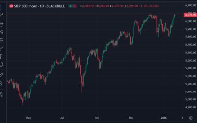 JP Morgan’s number one risk for stocks this year (TL;DR, its valuations)