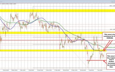 Kickstart the FX trading day for Jan 10 w/ a technical look at the EURUSD, USDJPY & GBPUSD