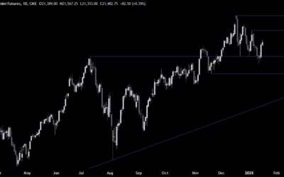 Nasdaq Technical Analysis – Easing inflation fears boost the market