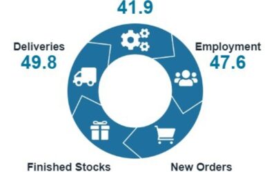 New Zealand December Manufacturing PMI 45.9 (prior 45.5)