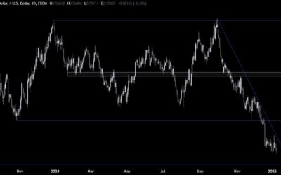 NZDUSD Technical Analysis – The greenback remains in the driving seat