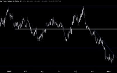 NZDUSD Technical Analysis – The US Dollar whipsaws on tariffs talk