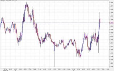 Oil and the US dollar fall on Trump’s Davos comments