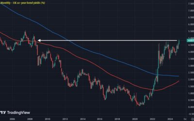 PIMCO remains positive on UK gilts despite selloff