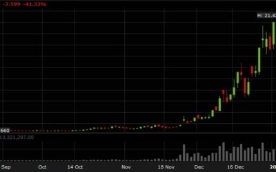 Quantum computing stocks crater after Nvidia’s Jensen Huang pours cold water prospects