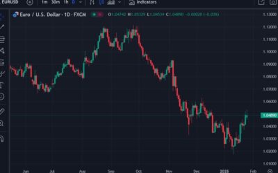 Rabo stay bearish EUR/USD, expect parity in Q2 2025