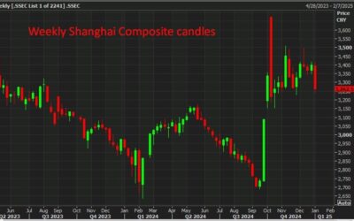 RBC forecasts a much weaker yuan in 2025, project USD/CNY to 7.55 by year end